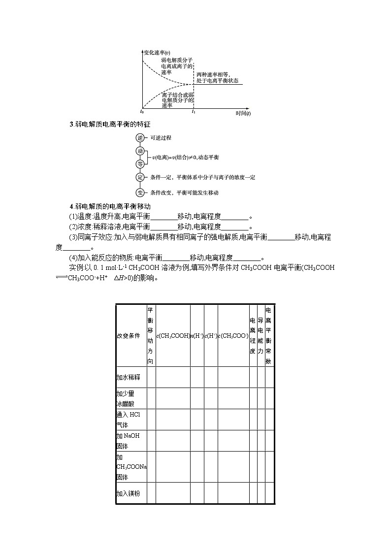 2022届高考新教材化学人教版一轮复习学案：第八单元 第1节　电离平衡第2页