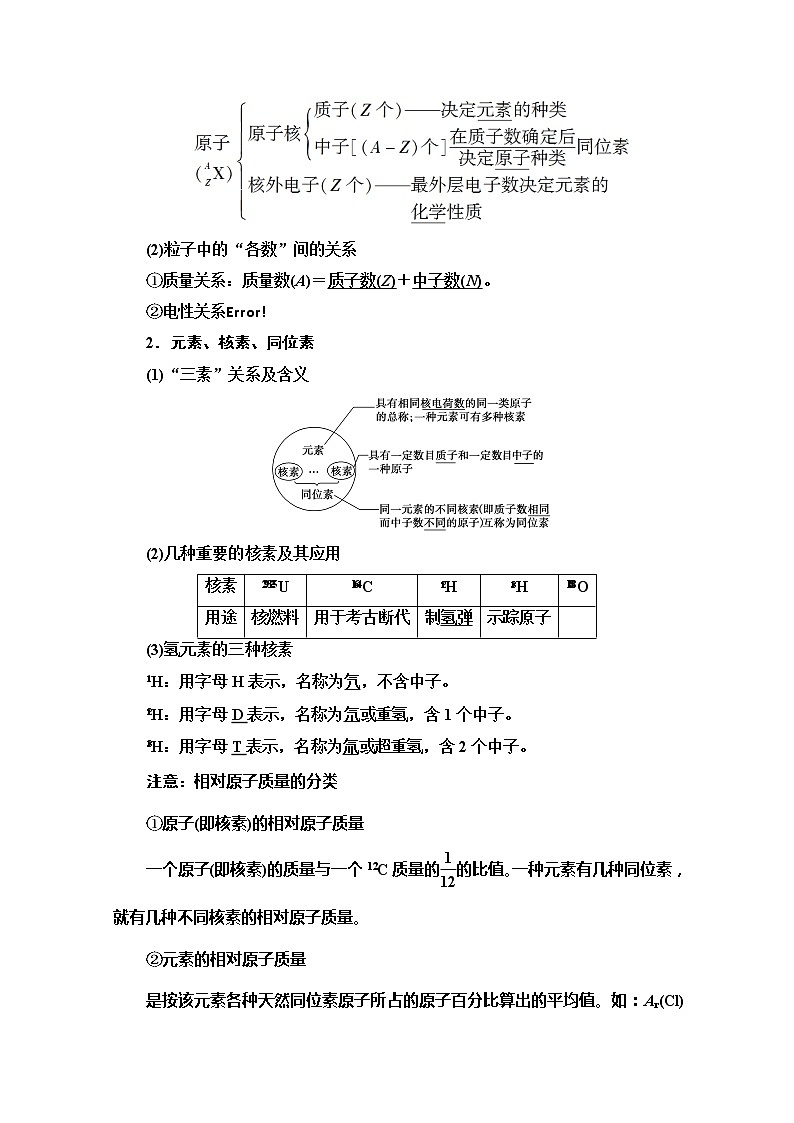 2022届高考统考化学人教版一轮复习教师用书：第1部分 第5章 第1节　原子结构　化学键教案第2页