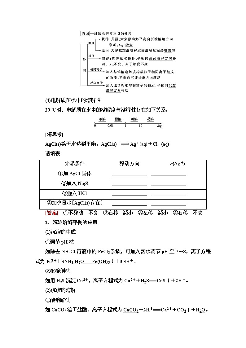 2022届高考统考化学人教版一轮复习教师用书：第1部分 第8章 第4节　难溶电解质的溶解平衡教案第2页