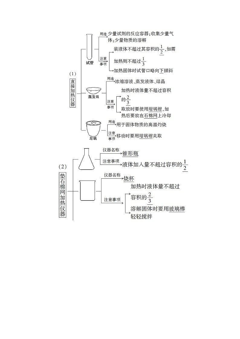 2022届高考统考化学人教版一轮复习教师用书：第1部分 第10章 第1节　化学实验仪器和基本操作教案第2页