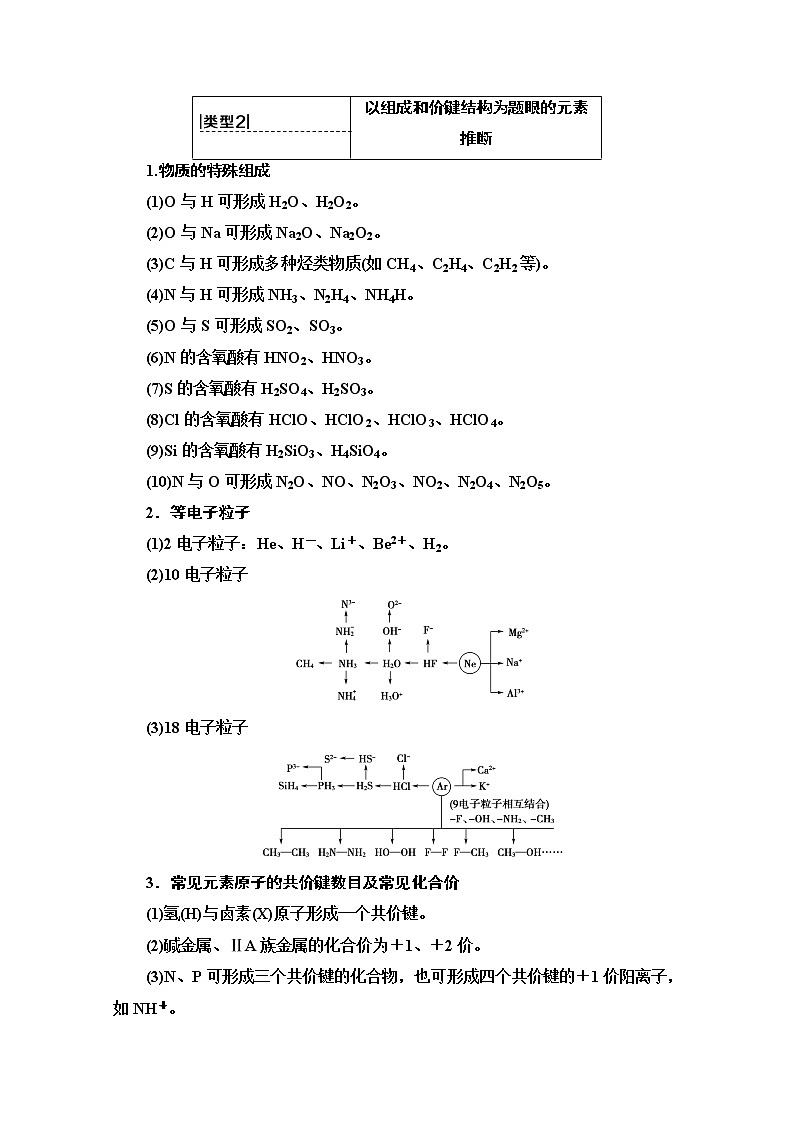 2022届高考统考化学人教版一轮复习教师用书：第1部分 高考专题讲座 3　元素推断试题的分类突破教案第3页