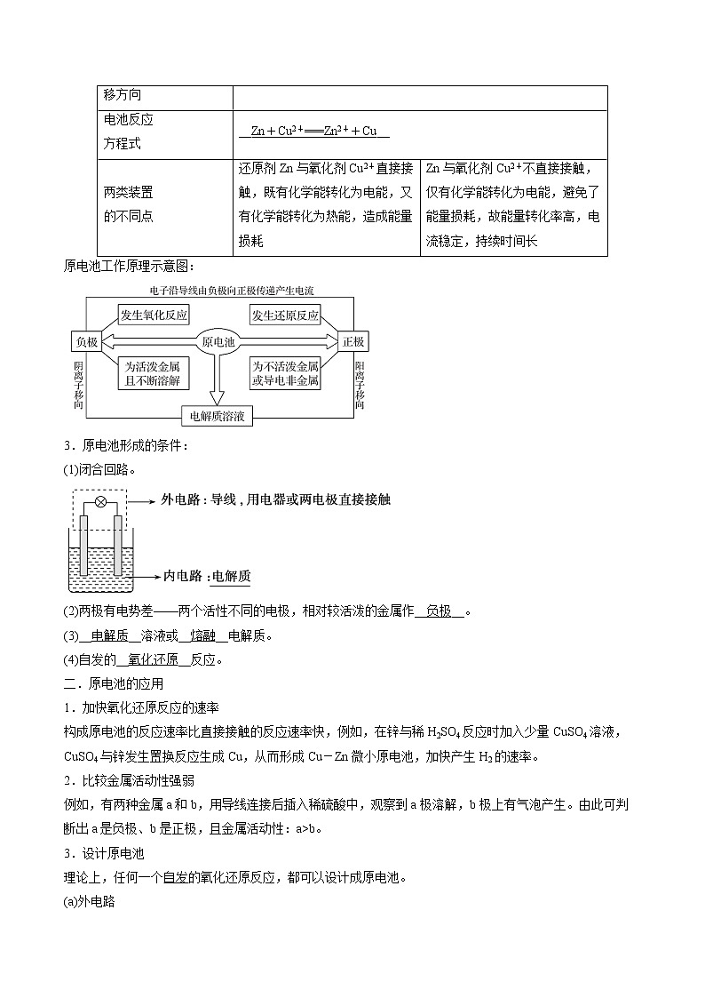 4.1.1 原电池的工作原理   同步学案  高中化学新人教版选择性必修一（2021年）02