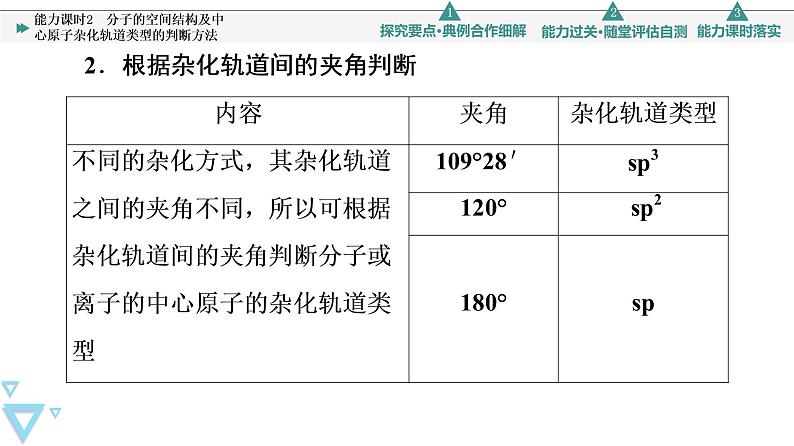 2021-2022学年高中化学新人教版选择性必修2 第2章第2节分子的空间结构第3课时 课件（51张）06