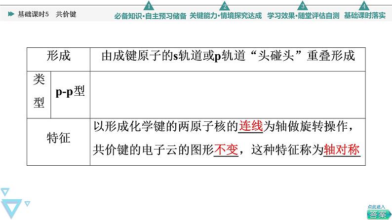 2021-2022学年高中化学新人教版选择性必修2 第2章第1节共价键 课件（70张）第6页