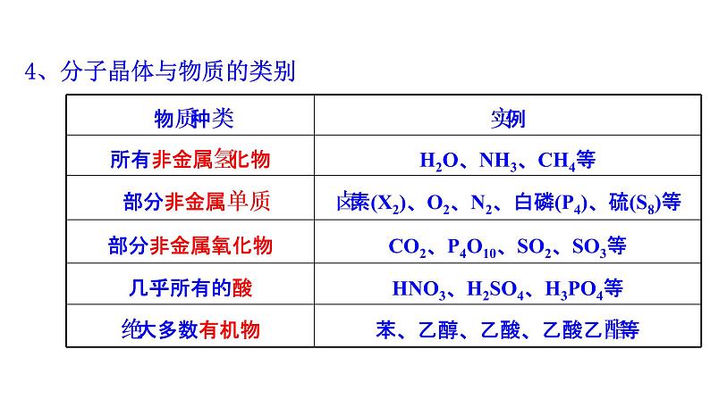 2021-2022学年高中化学新人教版选择性必修2 第3章 第2节分子晶体与共价晶体第1课时 课件（29张）06