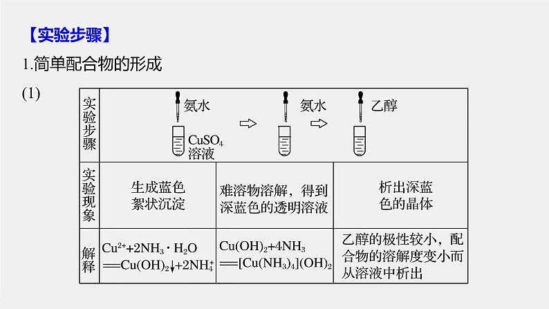 2021-2022学年高中化学新人教版选择性必修2 第3章  实验活动 简单配合物的形成 课件（13张）04