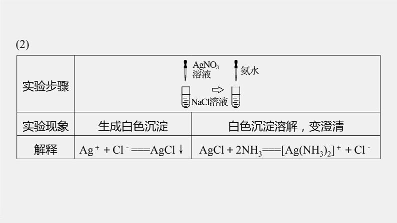 2021-2022学年高中化学新人教版选择性必修2 第3章  实验活动 简单配合物的形成 课件（13张）05