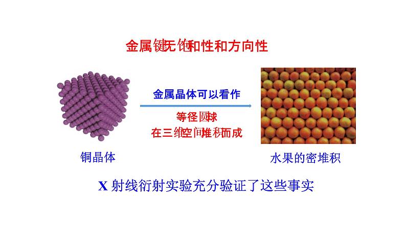 2021-2022学年高中化学新人教版选择性必修2 第3章 第3节金属晶体与离子晶体第1课时 课件（41张）第7页