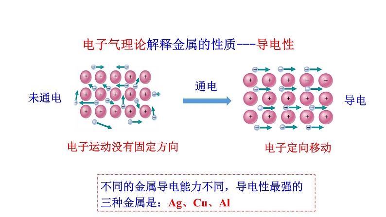 2021-2022学年高中化学新人教版选择性必修2 第3章 第3节金属晶体与离子晶体第1课时 课件（41张）第8页