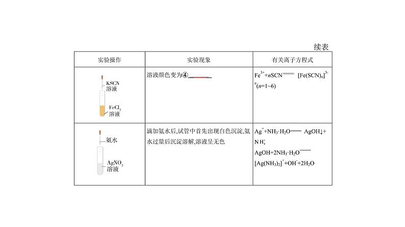 2021-2022学年高中化学新人教版选择性必修2 第3章第4节配合物与超分子 课件（17张）第2页