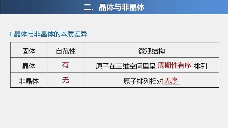 2021-2022学年高中化学新人教版选择性必修2 第3章 第1节物质的聚集状态与晶体的常识 课件（62张）第6页