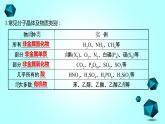 2021-2022学年高中化学新人教版选择性必修2 第3章 第2节分子晶体与共价晶体第1课时 课件（38张）