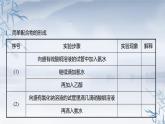 简单配合物的形成PPT课件免费下载2023
