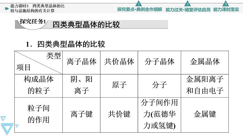 2021-2022学年高中化学新人教版选择性必修2 第3章第3节金属晶体与离子晶体第3课时 课件（74张）第4页