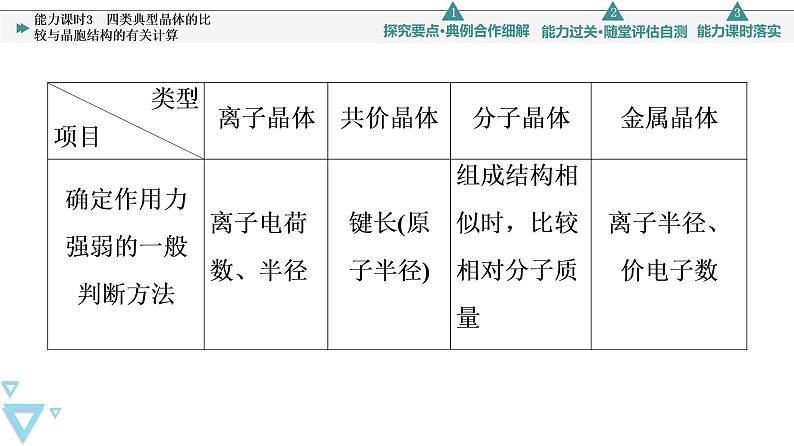 2021-2022学年高中化学新人教版选择性必修2 第3章第3节金属晶体与离子晶体第3课时 课件（74张）第5页