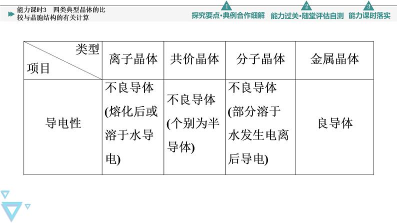 2021-2022学年高中化学新人教版选择性必修2 第3章第3节金属晶体与离子晶体第3课时 课件（74张）第7页