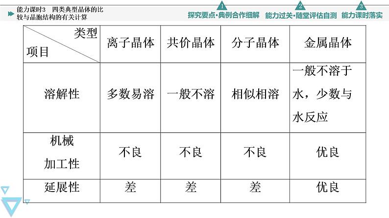 2021-2022学年高中化学新人教版选择性必修2 第3章第3节金属晶体与离子晶体第3课时 课件（74张）第8页