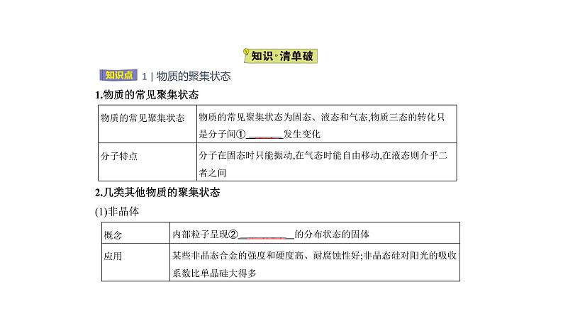 2021-2022学年高中化学新人教版选择性必修2 第3章第1节物质的聚集状态与晶体的常识 课件（29张）第2页