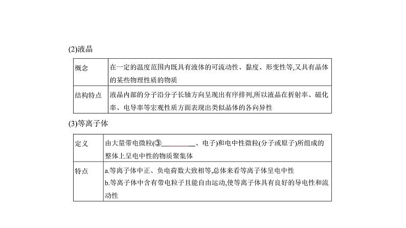 2021-2022学年高中化学新人教版选择性必修2 第3章第1节物质的聚集状态与晶体的常识 课件（29张）第3页