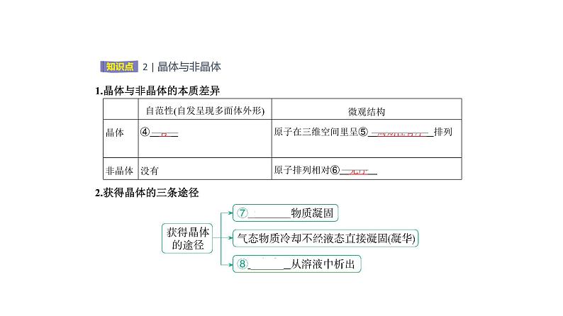 2021-2022学年高中化学新人教版选择性必修2 第3章第1节物质的聚集状态与晶体的常识 课件（29张）第5页