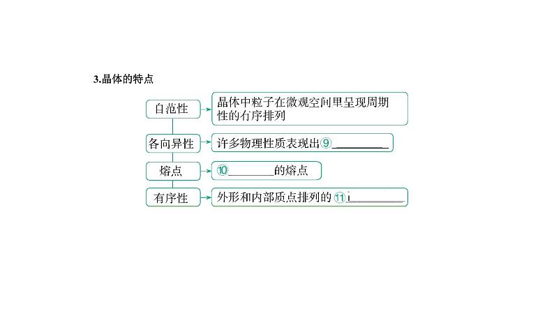 2021-2022学年高中化学新人教版选择性必修2 第3章第1节物质的聚集状态与晶体的常识 课件（29张）第6页