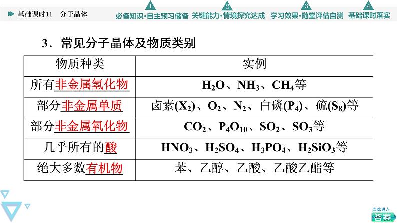 2021-2022学年高中化学新人教版选择性必修2 第3章第2节分子晶体与共价晶体第1课时 课件（53张）第5页