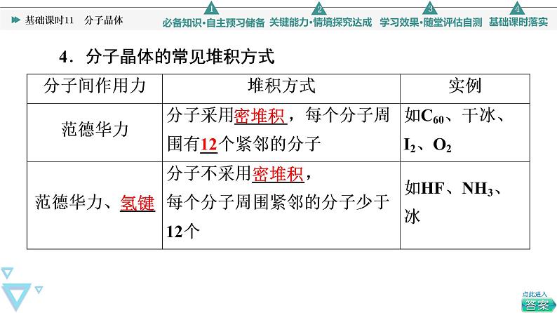 2021-2022学年高中化学新人教版选择性必修2 第3章第2节分子晶体与共价晶体第1课时 课件（53张）第6页