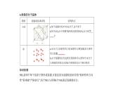 2021-2022学年高中化学新人教版选择性必修2 第3章第2节分子晶体与共价晶体 课件（35张）