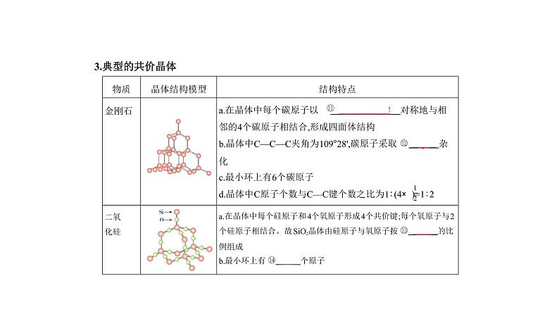 2021-2022学年高中化学新人教版选择性必修2 第3章第2节分子晶体与共价晶体 课件（35张）06