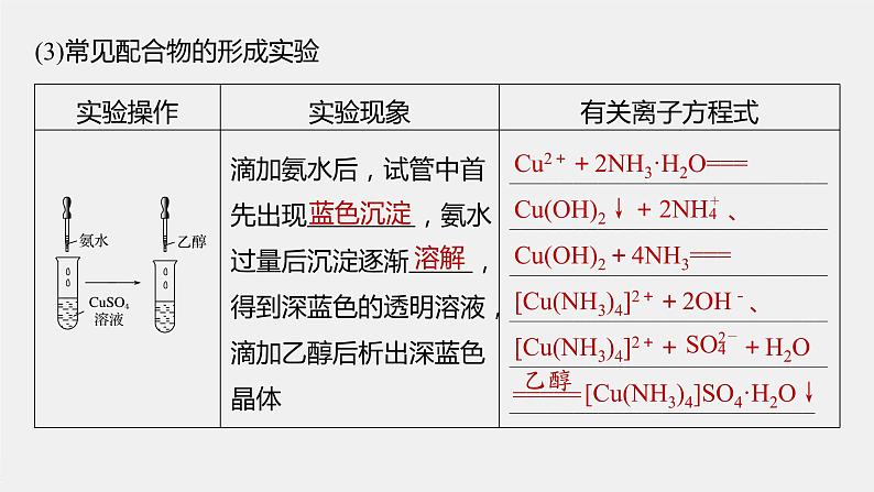 配合物与超分子PPT课件免费下载202308