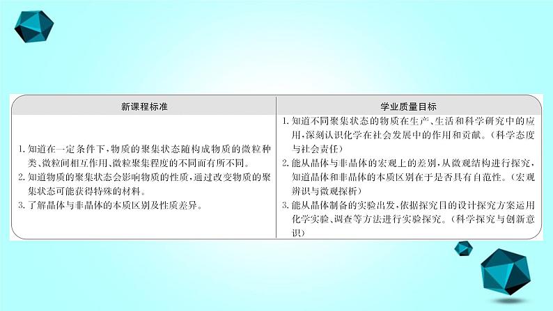 2021-2022学年高中化学新人教版选择性必修2 第3章 第1节物质的聚集状态与晶体的常识第1课时 课件（53张）第2页