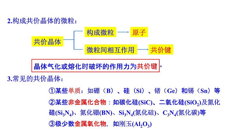 2021-2022学年高中化学新人教版选择性必修2 第3章 第2节分子晶体与共价晶体第2课时 课件（24张）06