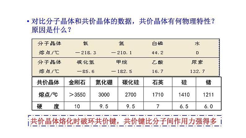 2021-2022学年高中化学新人教版选择性必修2 第3章 第2节分子晶体与共价晶体第2课时 课件（24张）07