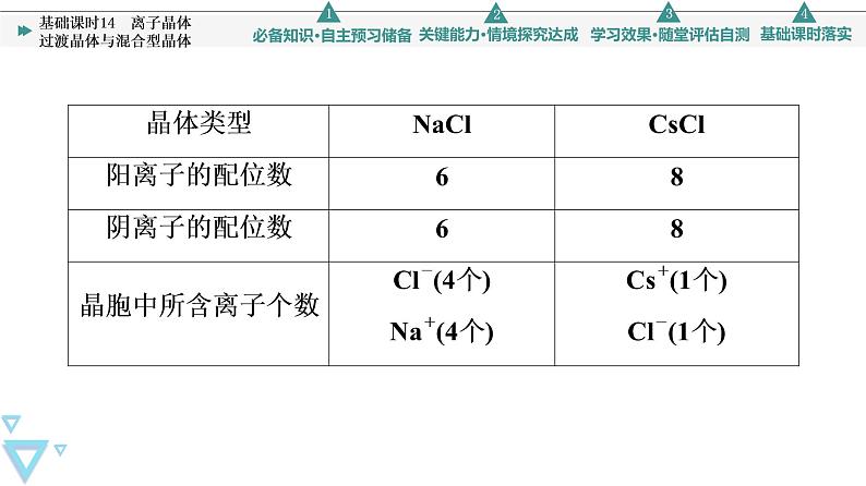 2021-2022学年高中化学新人教版选择性必修2 第3章第3节金属晶体与离子晶体第2课时 课件（66张）07