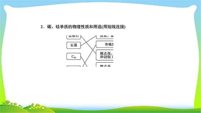 高中化学第一轮总复习4.10无机非金属材料的主角—硅完美课件PPT05