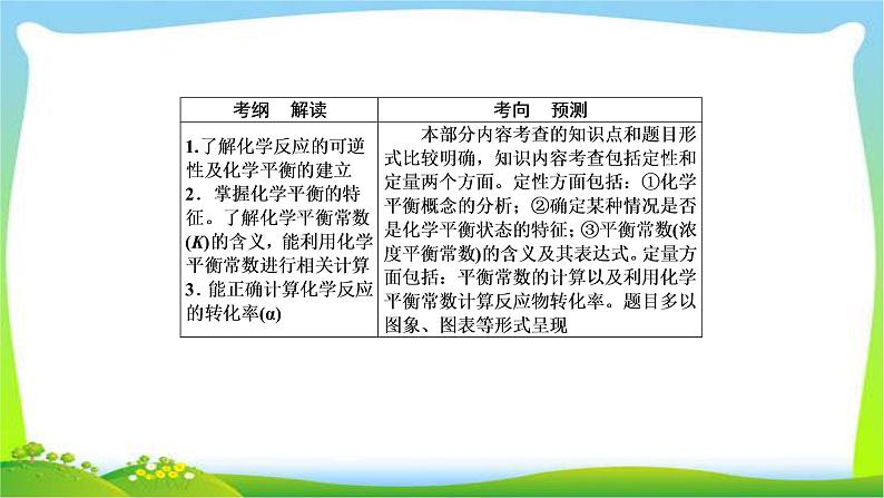 高中化学第一轮总复习7.22化学平衡化学平衡常数完美课件PPT第2页