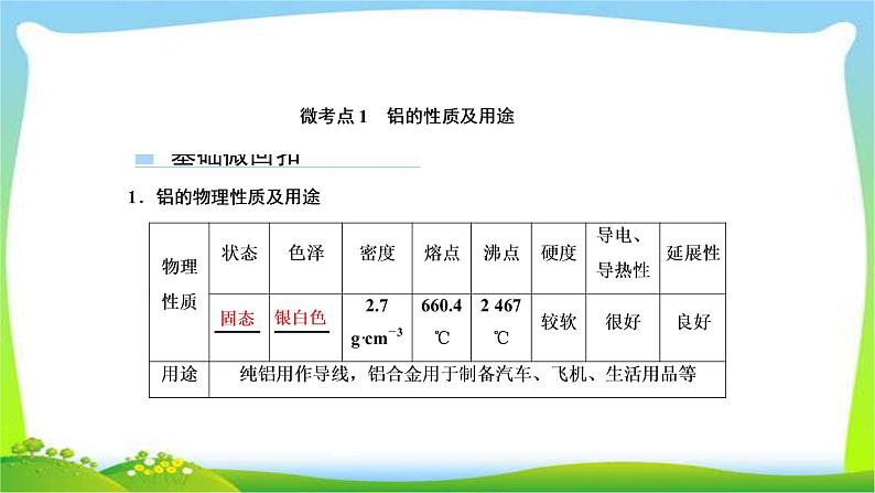 高中化学第一轮总复习3.7铝、镁及其化合物完美课件PPT04