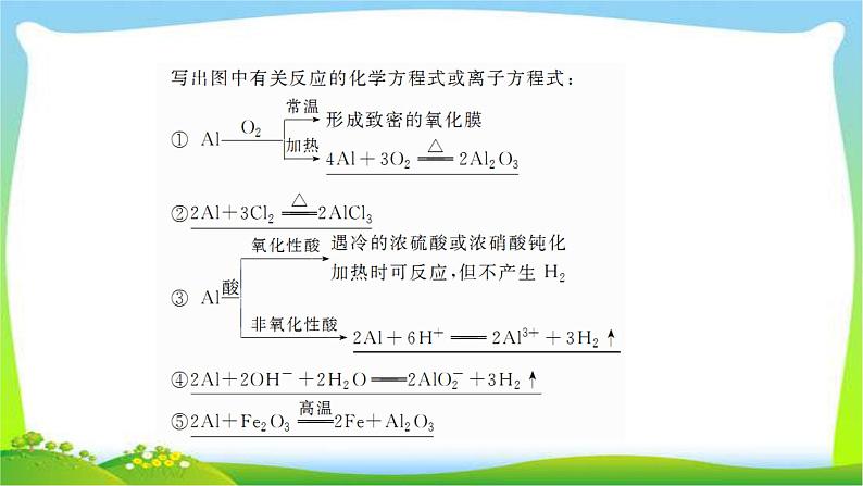 高中化学第一轮总复习3.7铝、镁及其化合物完美课件PPT06