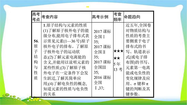 高考化学总复习专题十八物质结构与性质(选修3)完美课件PPT05