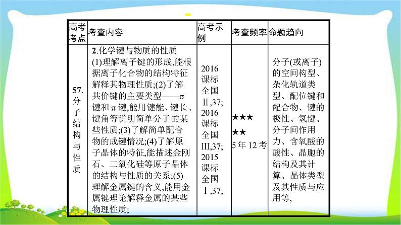 高考化学总复习专题十八物质结构与性质(选修3)完美课件PPT06