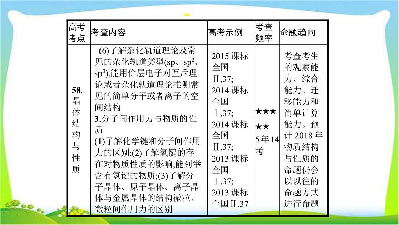 高考化学总复习专题十八物质结构与性质(选修3)完美课件PPT07