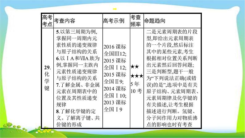 高考化学总复习专题七物质结构元素周期律完美课件PPT第6页