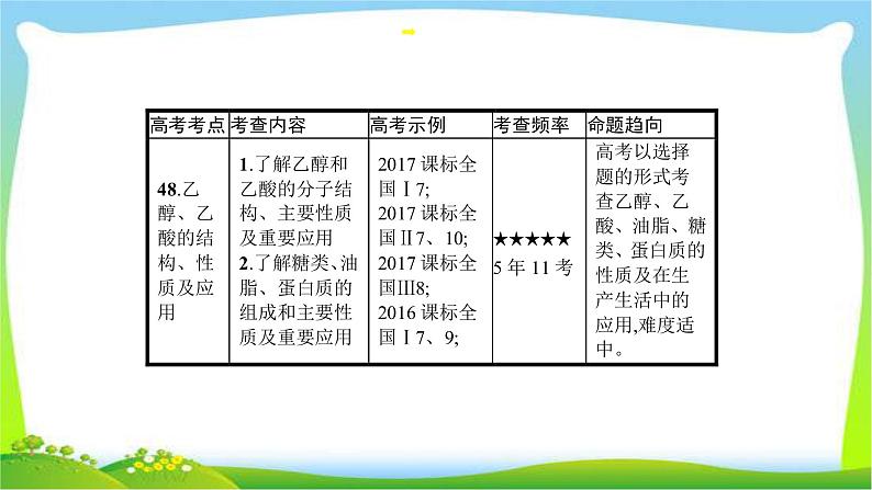 高考化学总复习专题十四乙醇、乙酸及基本营养物质完美课件PPT第3页