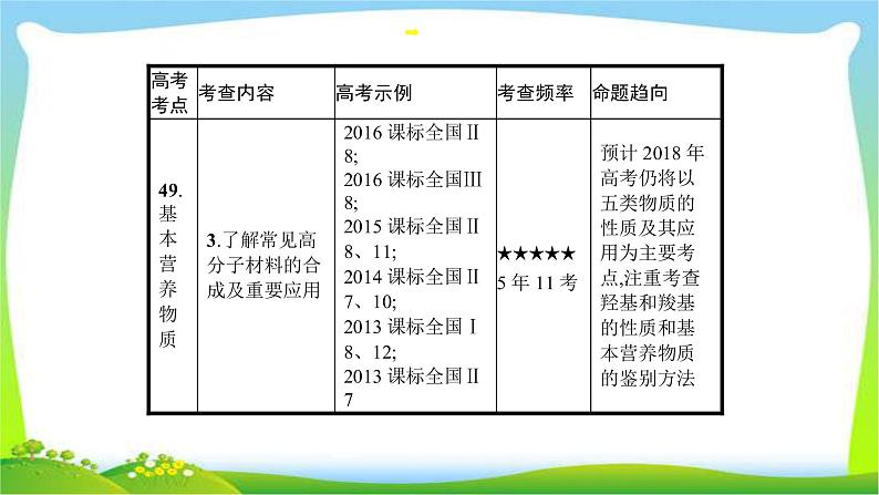 高考化学总复习专题十四乙醇、乙酸及基本营养物质完美课件PPT第4页