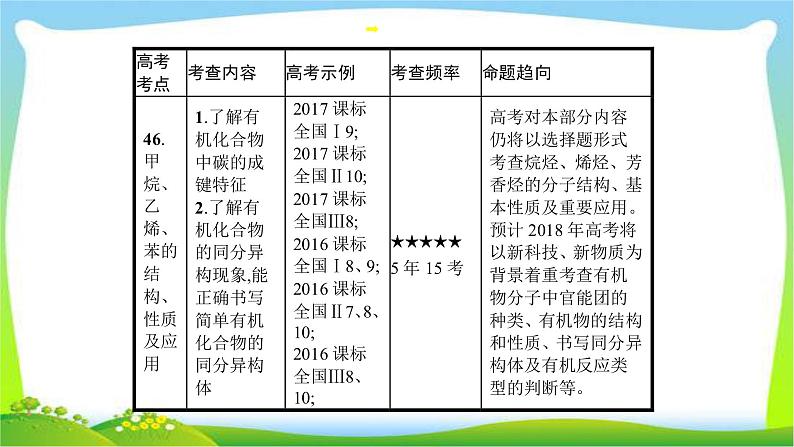 高考化学总复习专题十三几种常见的烃完美课件PPT第4页