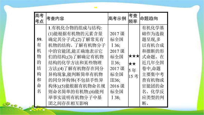 高考化学总复习专题十九有机化学基础(选修5)完美课件PPT第4页