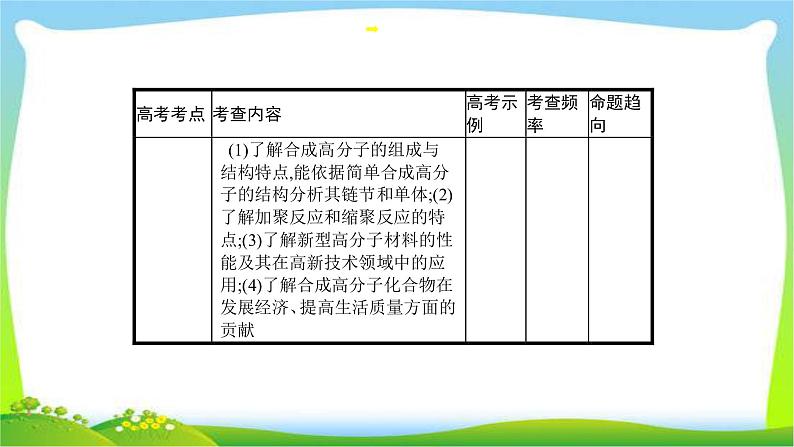 高考化学总复习专题十九有机化学基础(选修5)完美课件PPT第7页