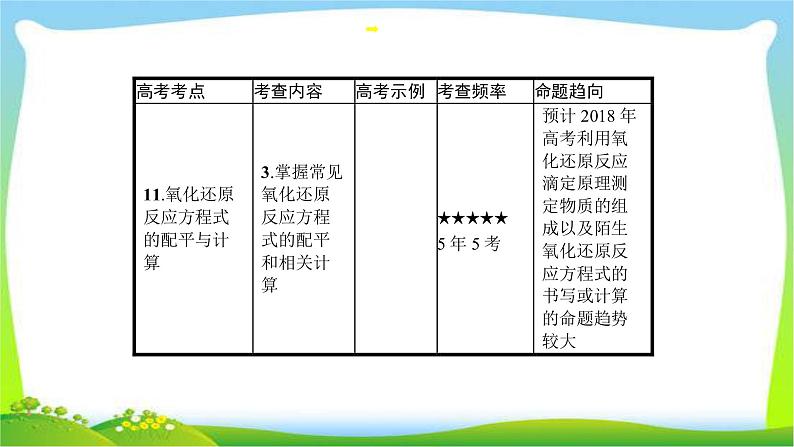 高考化学总复习专题四氧化还原反应完美课件PPT04