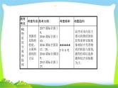 高考化学总复习专题十六物质的检验、分离和提纯完美课件PPT