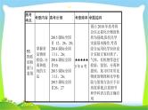 高考化学总复习专题十六物质的检验、分离和提纯完美课件PPT